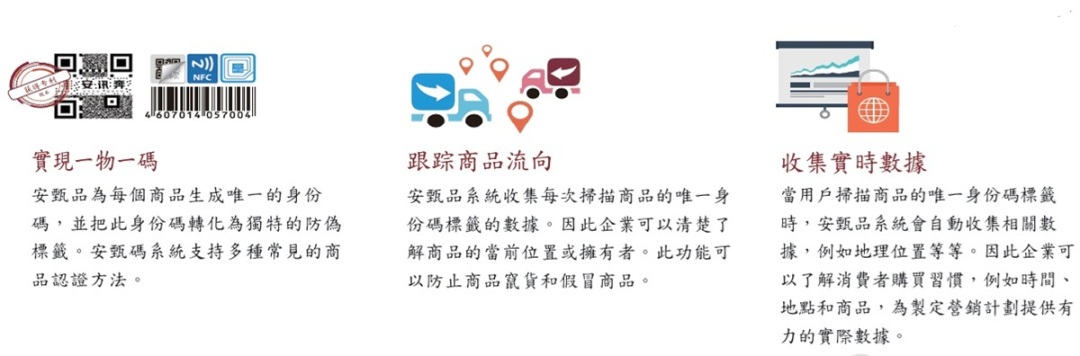 一物一碼( AccessReal 安甄碼)