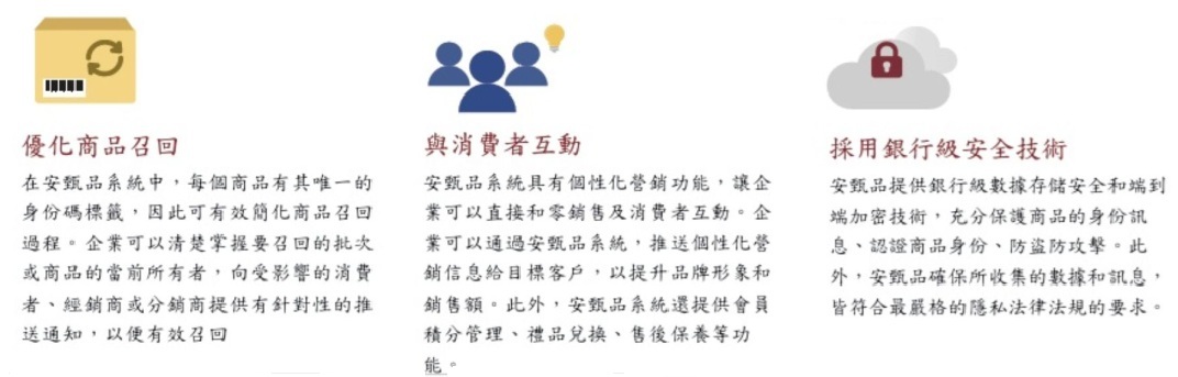 一物一碼( AccessReal 安甄碼)
