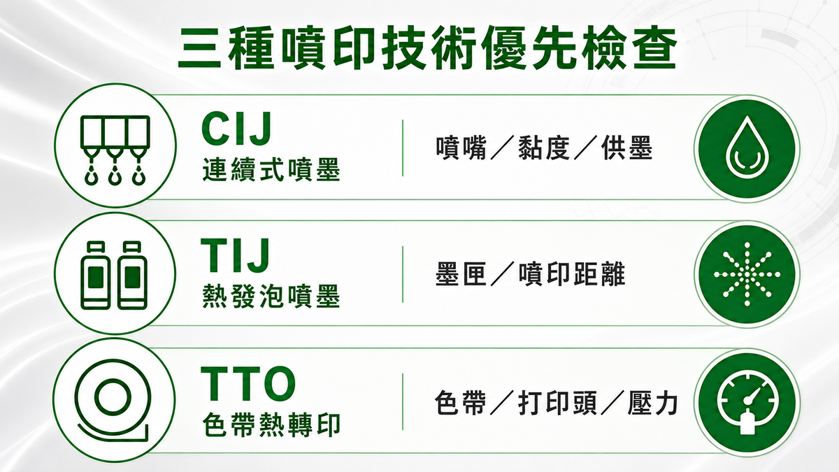啟益科技噴印機CIJ、TIJ與TTO三種技術的印字異常優先檢查比較