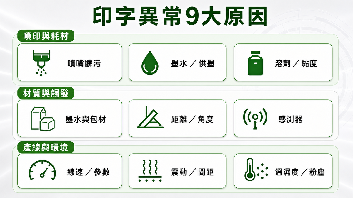 噴印機印字不清的9大異常原因分群示意圖