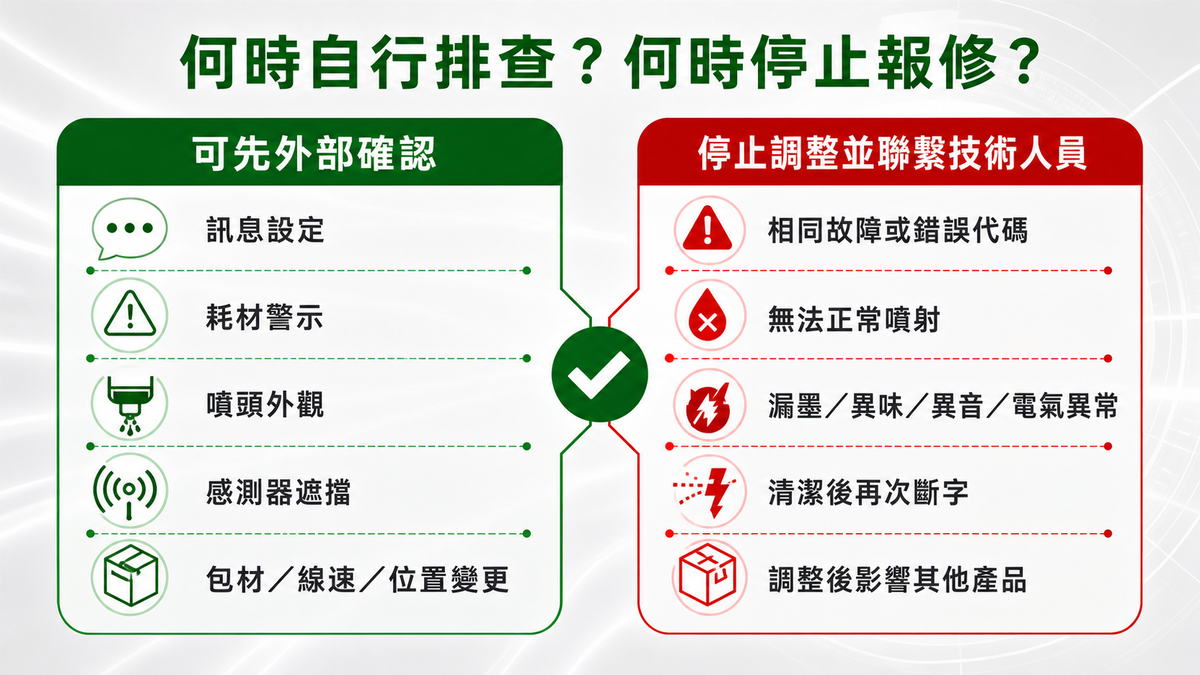 噴印機異常自行排查與停止調整聯繫技術人員的判斷圖