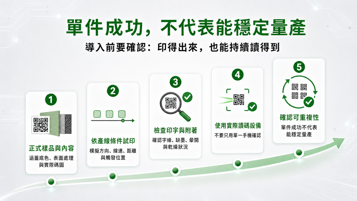 噴碼機、小字體噴印機與高解析噴印怎麼選?從日期批號到QR Code完整指南 樣品試印與條碼讀取測試五步驟,從正式樣品、產線試印到確認可重複性